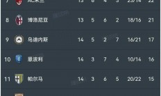 开云下载-关于意大利足球联赛目前局势一览的信息