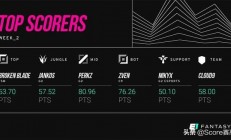 开云平台-TSM险胜HLE，Jankos制霸全场的简单介绍