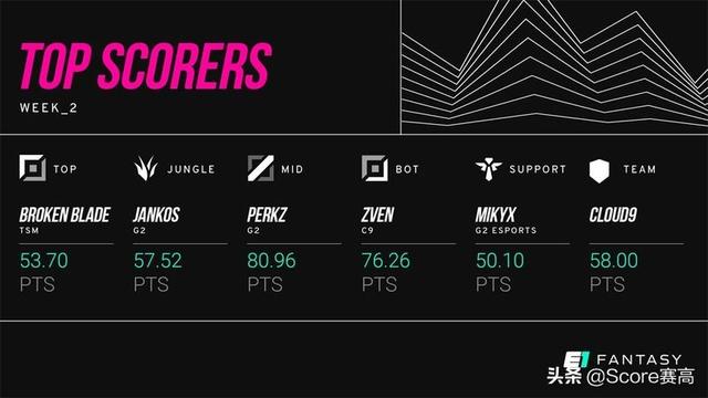 TSM险胜HLE，Jankos制霸全场的简单介绍